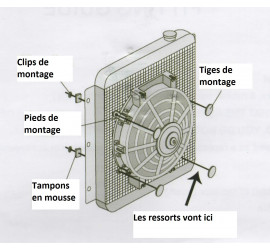 Kit de fixation ventilateur électrique